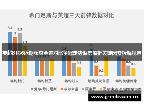 英超BIG6近期状态全景对比争冠走势深度解析关键因素拆解观察 英超BIG6近期状态全景对比争冠走势深度解析关键因素拆解观察